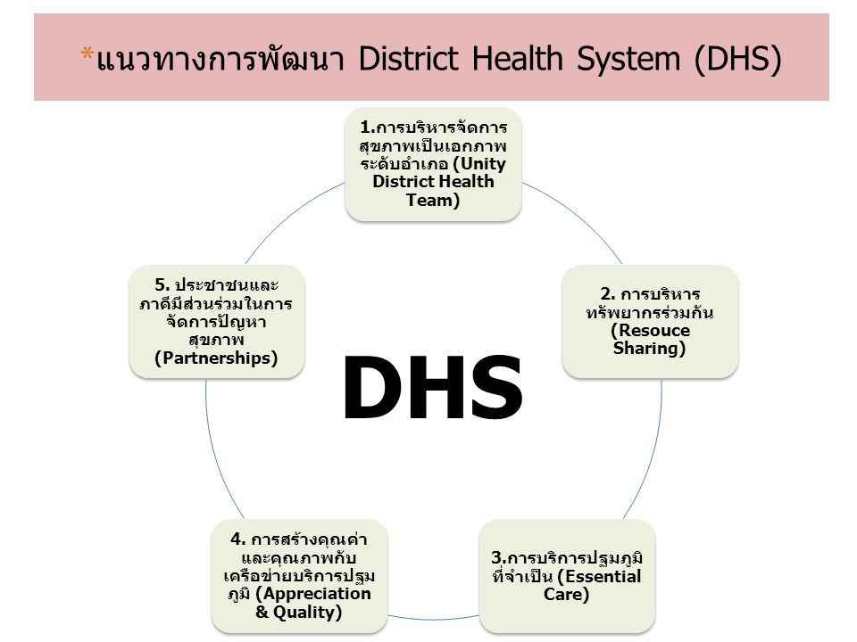 แนวทางการพัฒนา District Health System (DHS)