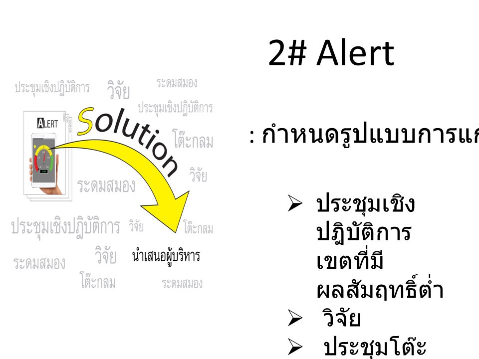 2# Alert : กำหนดรูปแบบการแก้ปัญหา