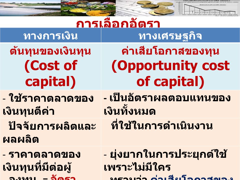 (Opportunity cost of capital)