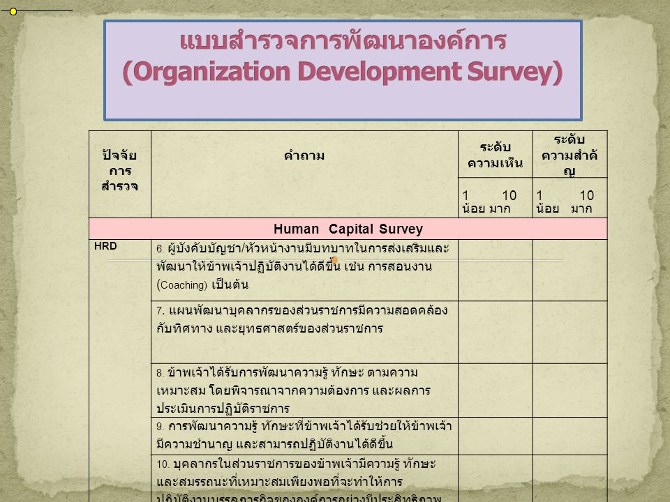 แบบสำรวจการพัฒนาองค์การ (Organization Development Survey)