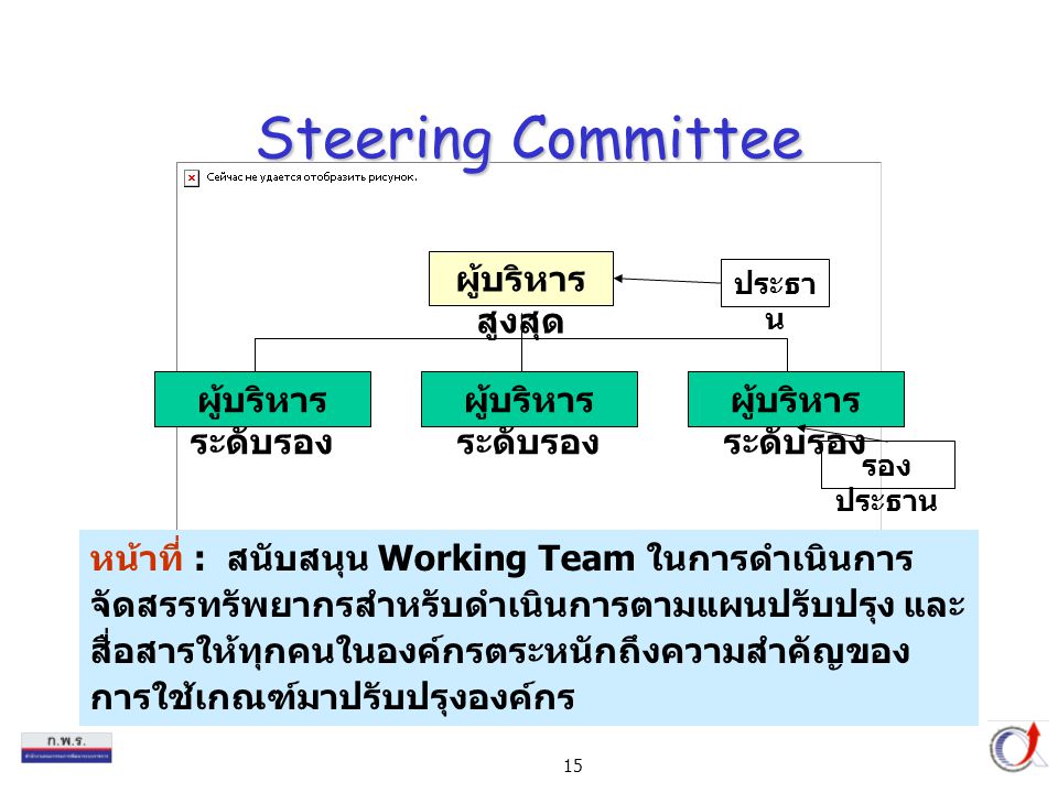 Steering Committee ผู้บริหารสูงสุด ผู้บริหารระดับรอง ผู้บริหารระดับรอง