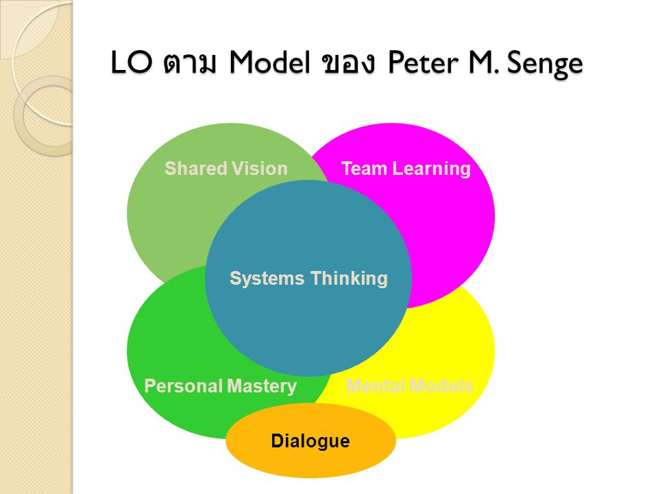 LO ตาม Model ของ Peter M. Senge
