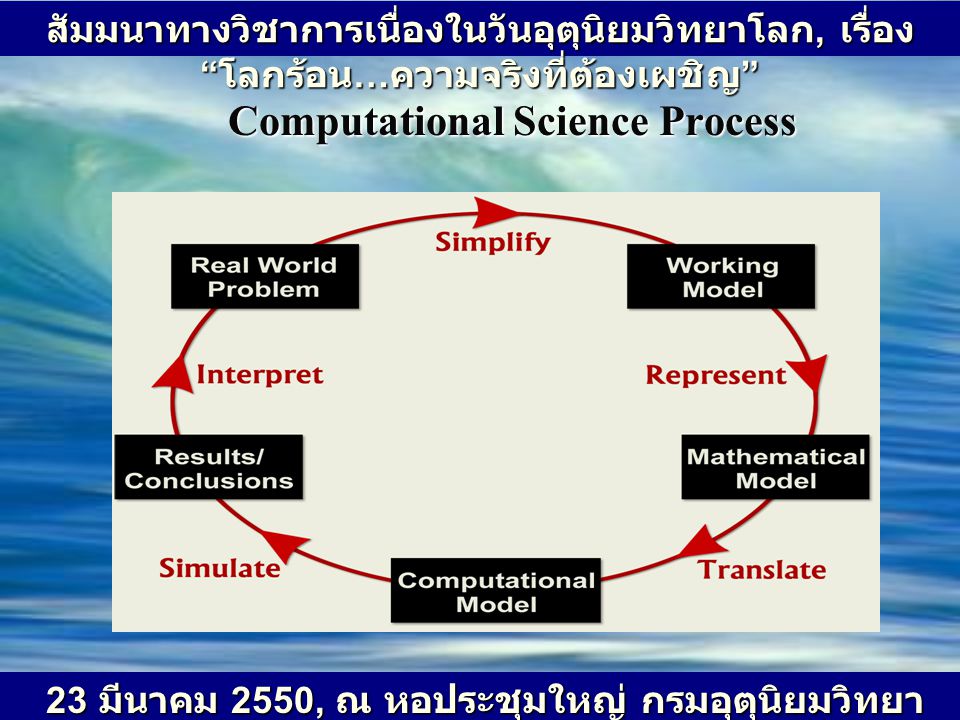 Computational Science Process