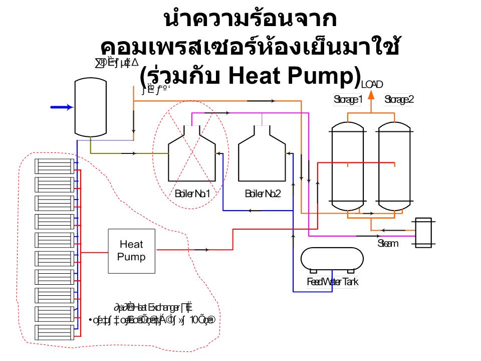 นำความร้อนจากคอมเพรสเซอร์ห้องเย็นมาใช้ (ร่วมกับ Heat Pump)