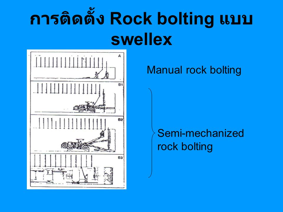 การติดตั้ง Rock bolting แบบ swellex