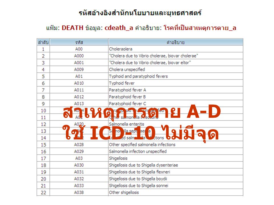 สาเหตุการตาย A-D ใช้ ICD-10 ไม่มีจุด