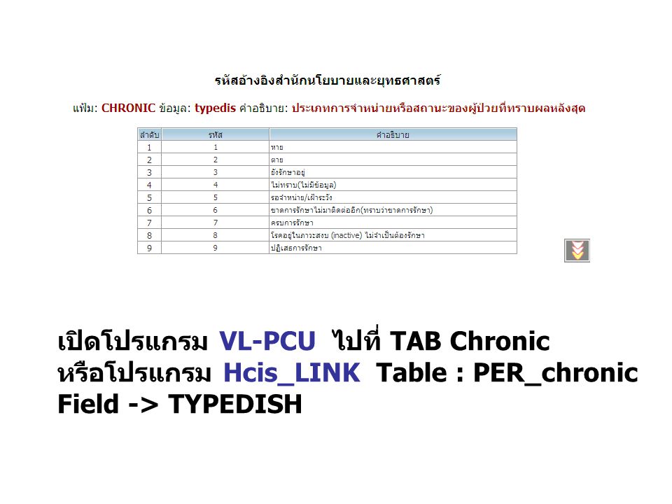 เปิดโปรแกรม VL-PCU ไปที่ TAB Chronic หรือโปรแกรม Hcis_LINK Table : PER_chronic Field -> TYPEDISH