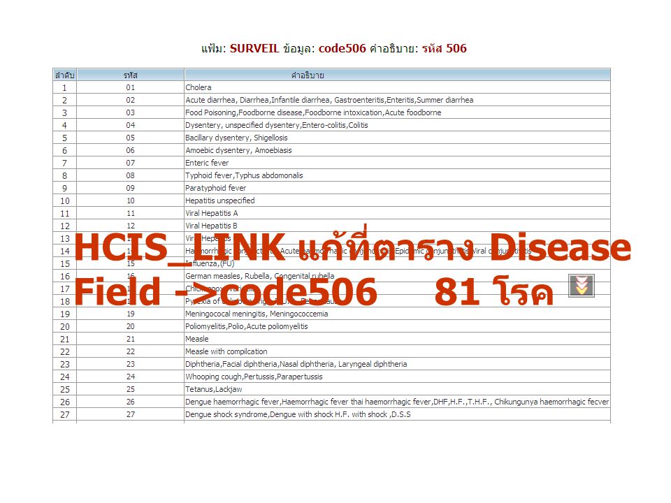 HCIS_LINK แก้ที่ตาราง Disease Field ->code โรค