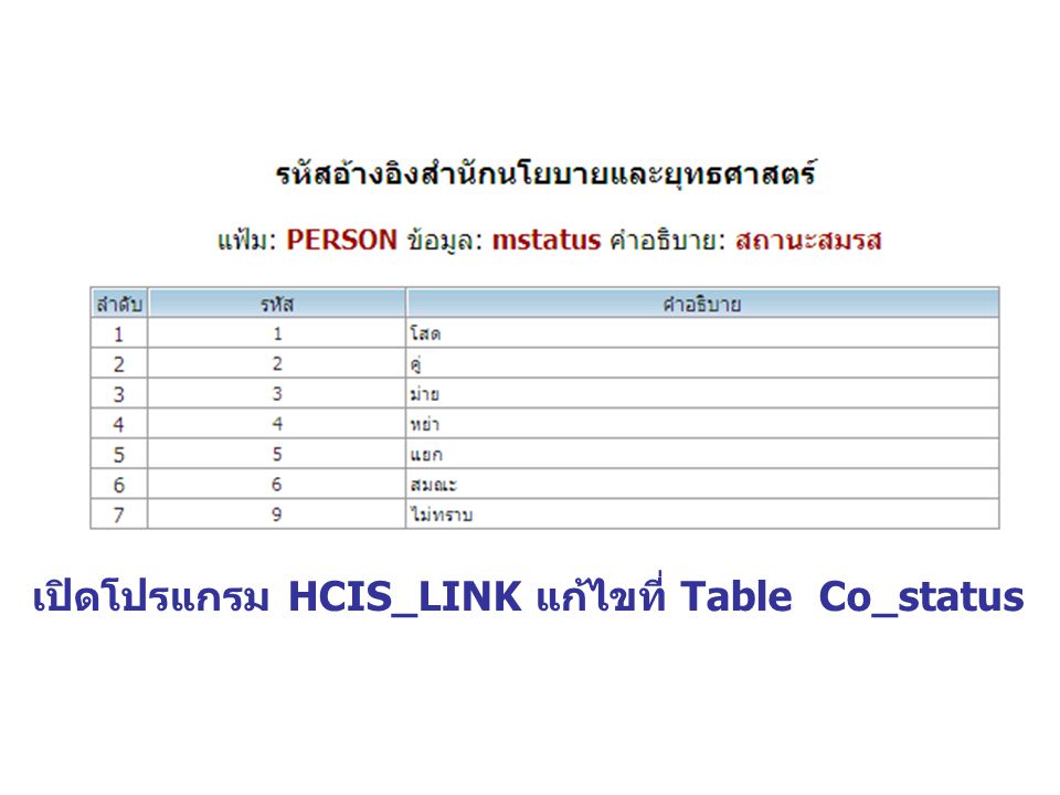 เปิดโปรแกรม HCIS_LINK แก้ไขที่ Table Co_status