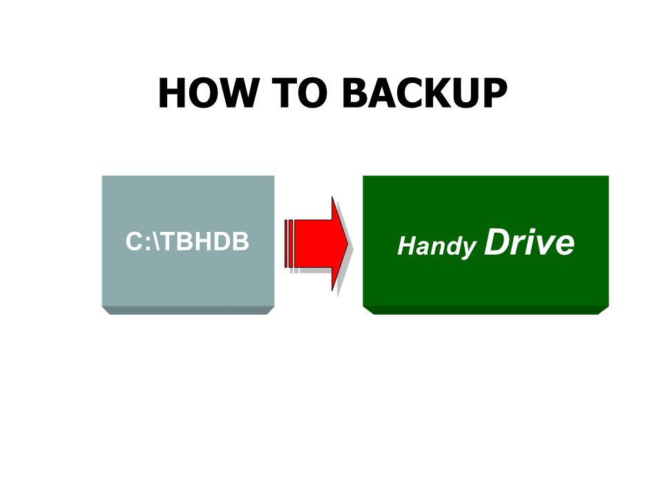 HOW TO BACKUP C:\TBHDB Handy Drive