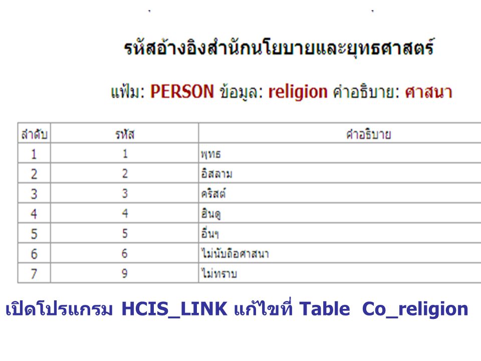 เปิดโปรแกรม HCIS_LINK แก้ไขที่ Table Co_religion