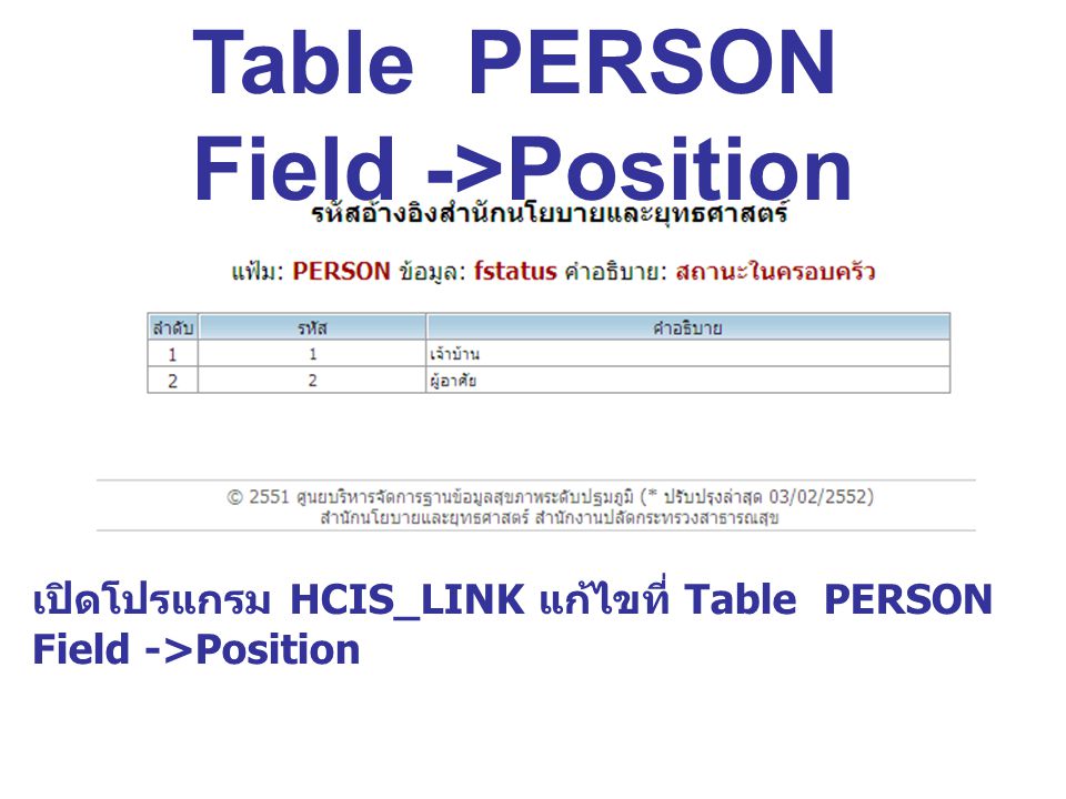 Table PERSON Field ->Position