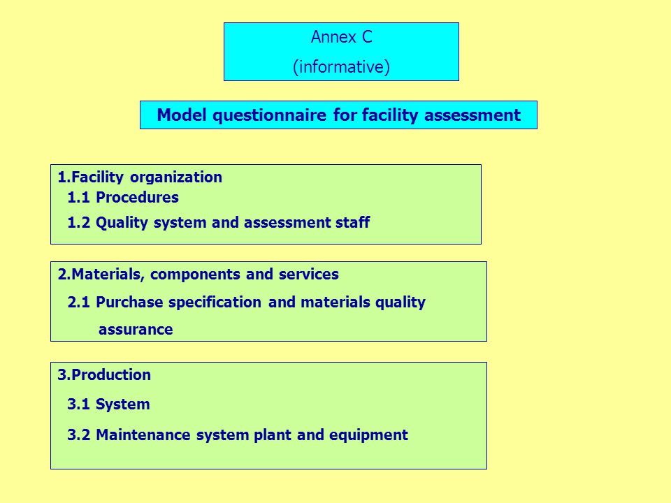 Model questionnaire for facility assessment