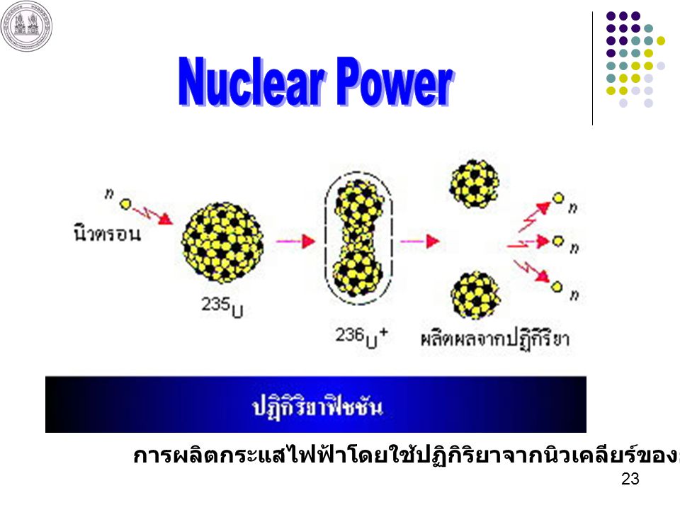 Nuclear Power การผลิตกระแสไฟฟ้าโดยใช้ปฏิกิริยาจากนิวเคลียร์ของยูเรเนียม 235