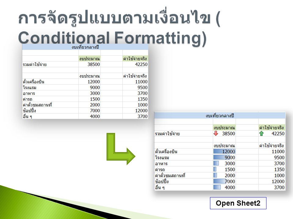 การจัดรูปแบบตามเงื่อนไข ( Conditional Formatting)