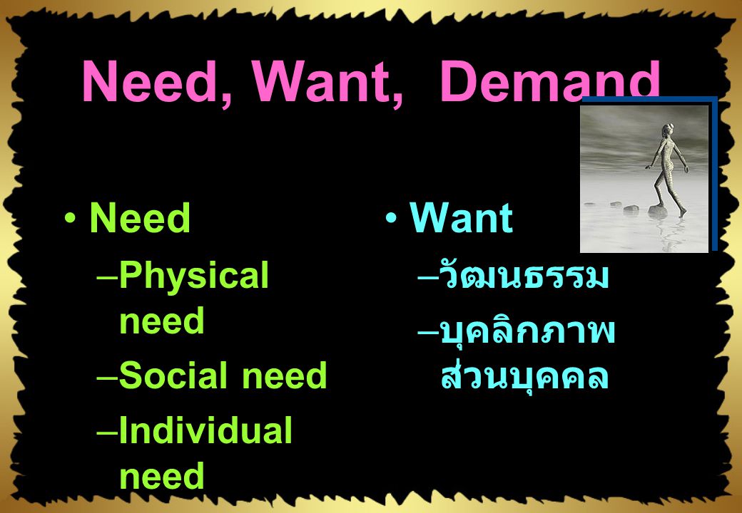 Need, Want, Demand Need Want Physical need Social need Individual need
