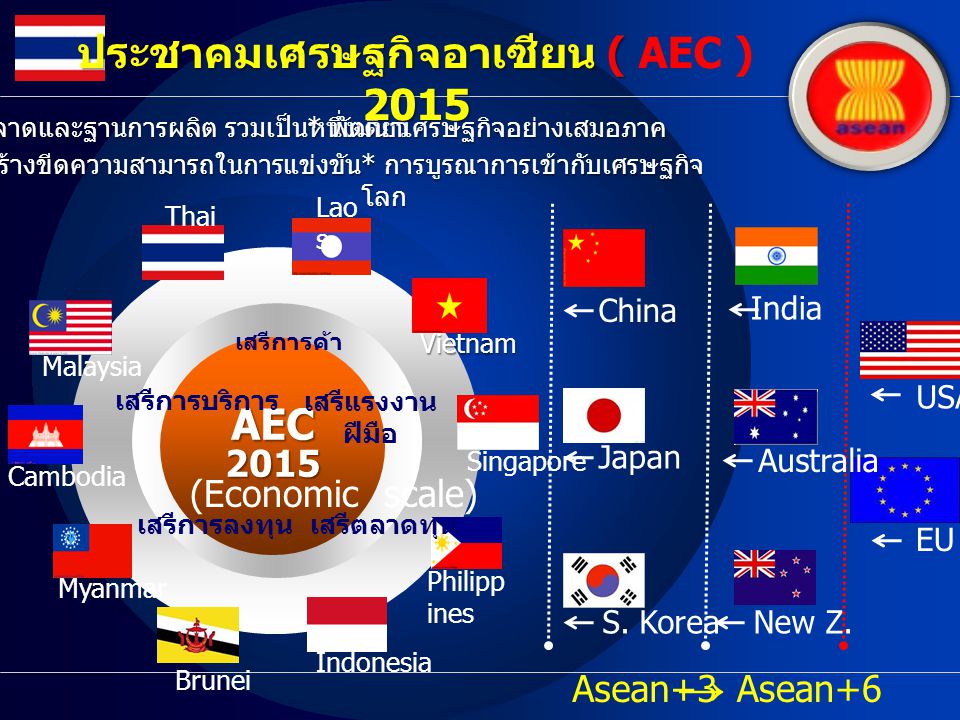 ประชาคมเศรษฐกิจอาเซียน ( AEC ) 2015