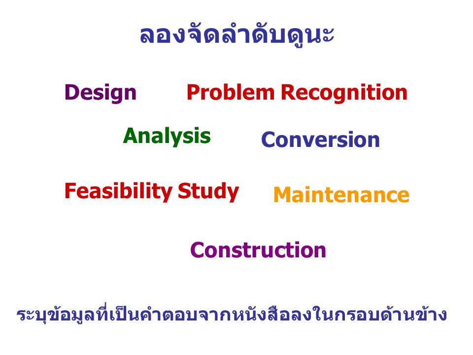 ลองจัดลำดับดูนะ Design Problem Recognition Analysis Conversion