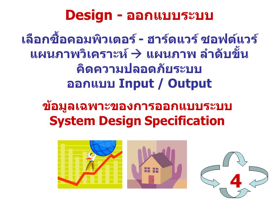 4 Design - ออกแบบระบบ เลือกซื้อคอมพิวเตอร์ - ฮาร์ดแวร์ ซอฟต์แวร์
