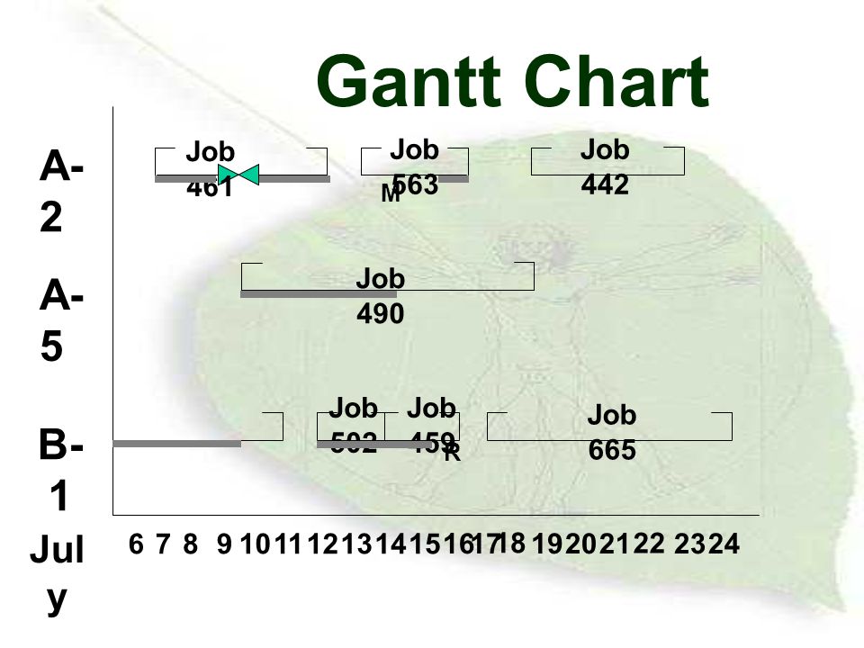Gantt Chart A-2 A-5 B-1 July