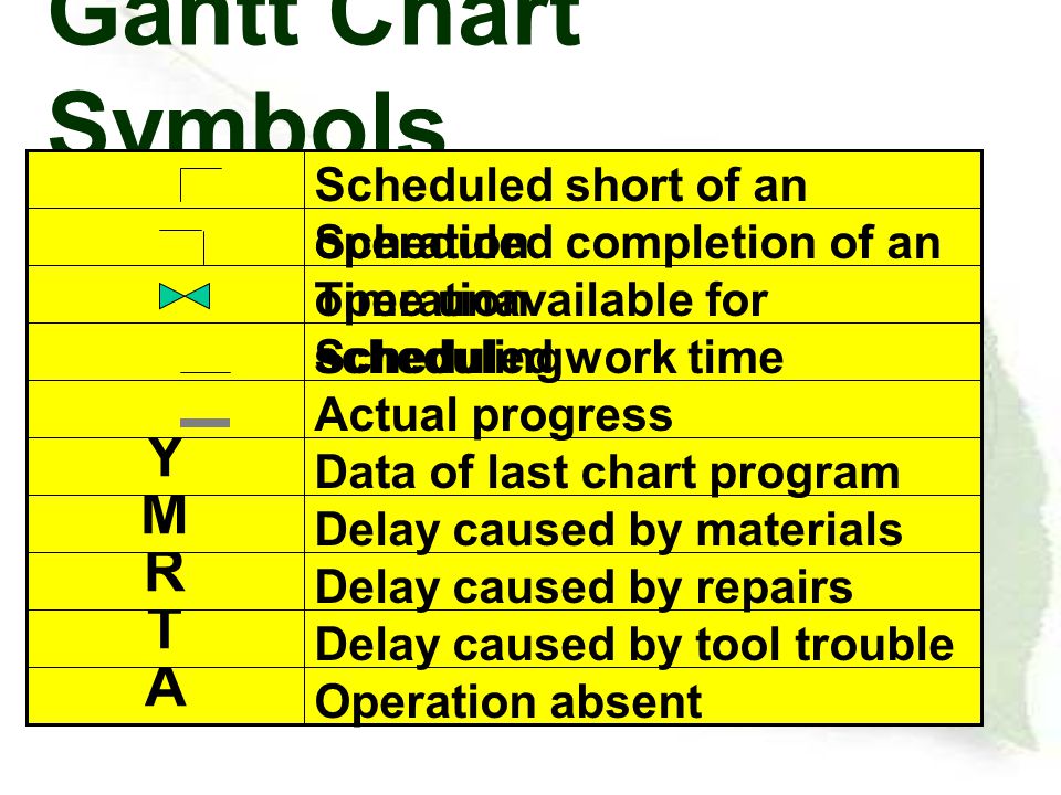 Gantt Chart Symbols Y M R T A Scheduled short of an operation