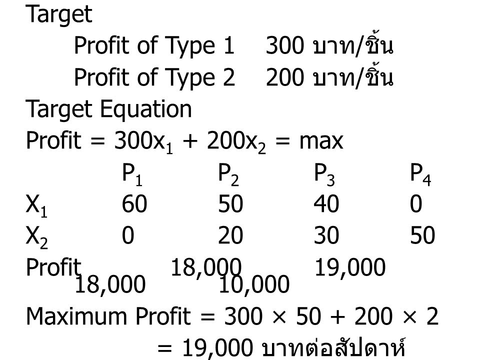 Target Profit of Type บาท/ชิ้น. Profit of Type บาท/ชิ้น. Target Equation. Profit = 300x x2 = max.