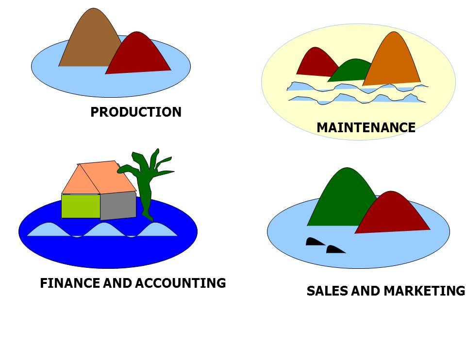 PRODUCTION MAINTENANCE FINANCE AND ACCOUNTING SALES AND MARKETING