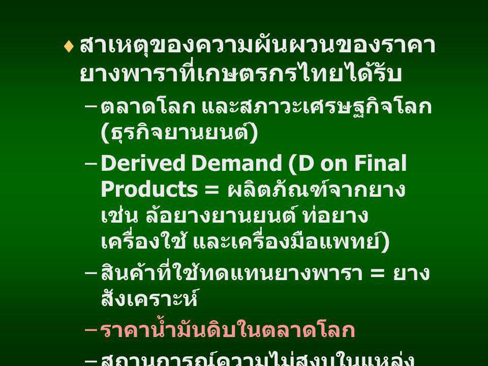 สาเหตุของความผันผวนของราคายางพาราที่เกษตรกรไทยได้รับ