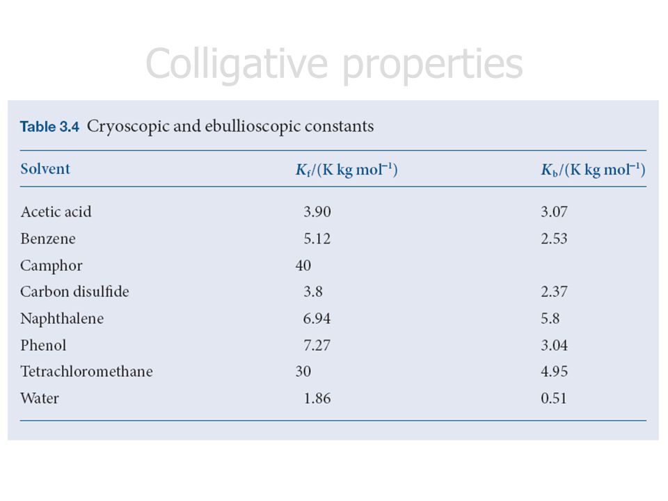 Colligative properties