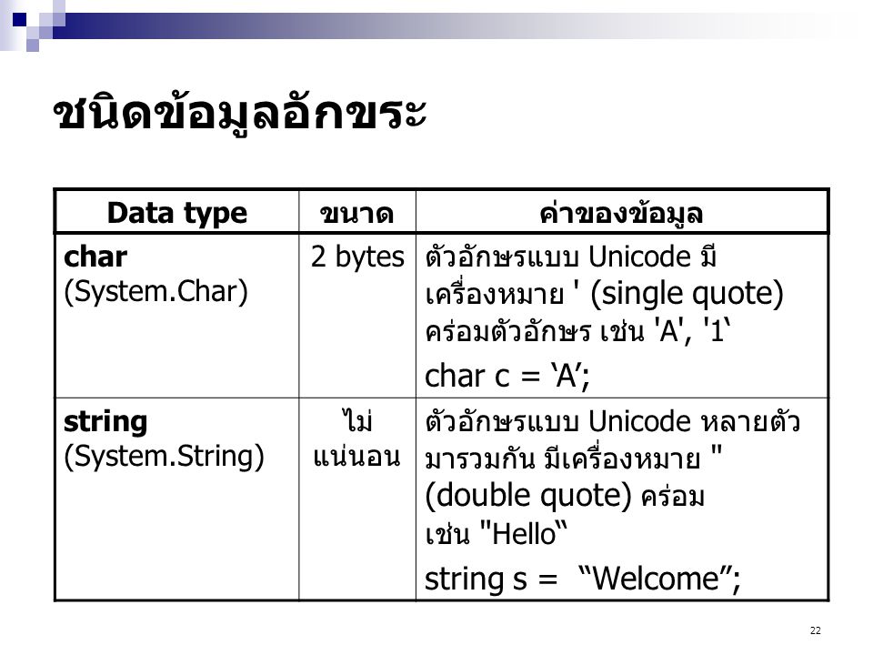 ชนิดข้อมูลอักขระ char c = ‘A’; string s = Welcome ; Data type ขนาด