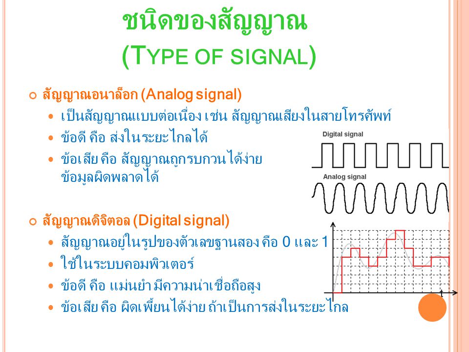 ชนิดของสัญญาณ (Type of signal)