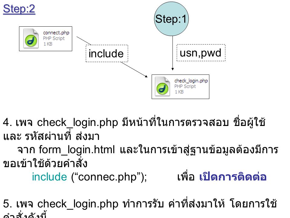 Step:2 Step:1. include. usn,pwd. 4. เพจ check_login.php มีหน้าที่ในการตรวจสอบ ชื่อผู้ใช้ และ รหัสผ่านที่ ส่งมา.