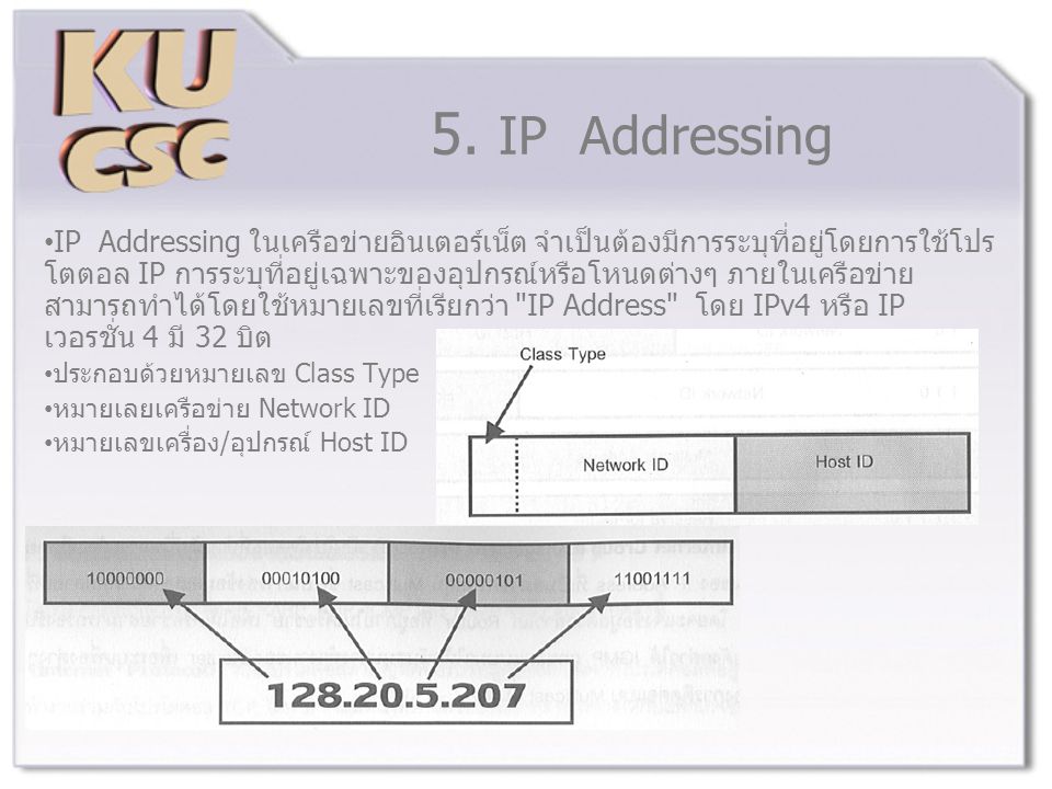 5. IP Addressing