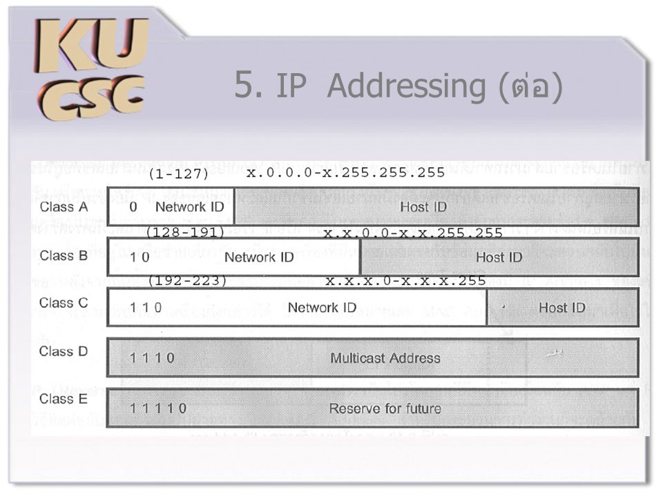 5. IP Addressing (ต่อ)