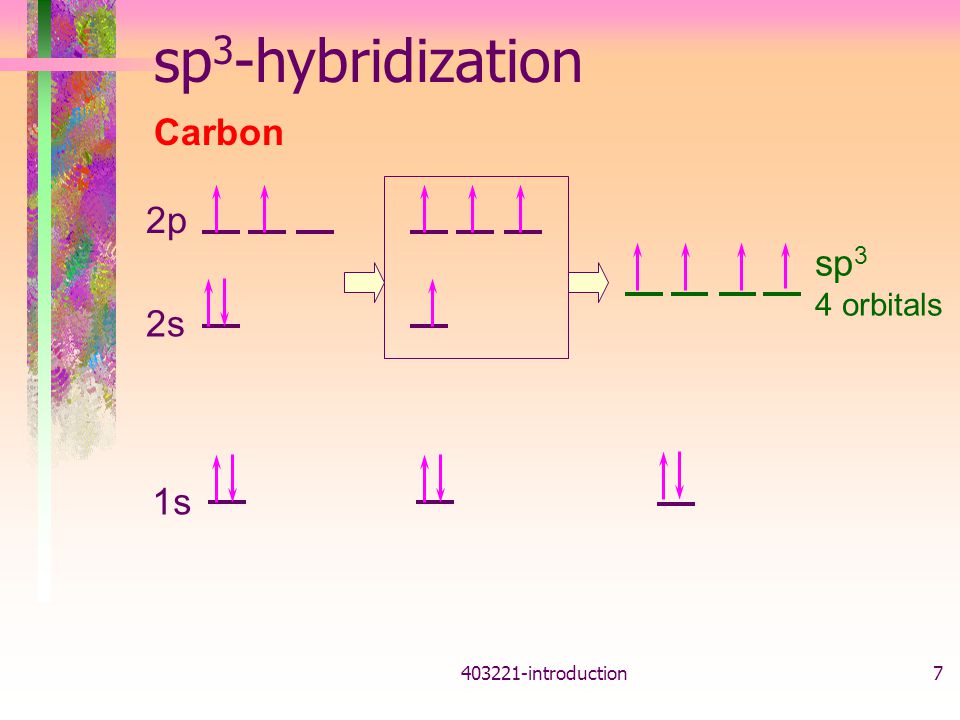 sp3-hybridization Carbon 2p sp3 4 orbitals 2s 1s introduction