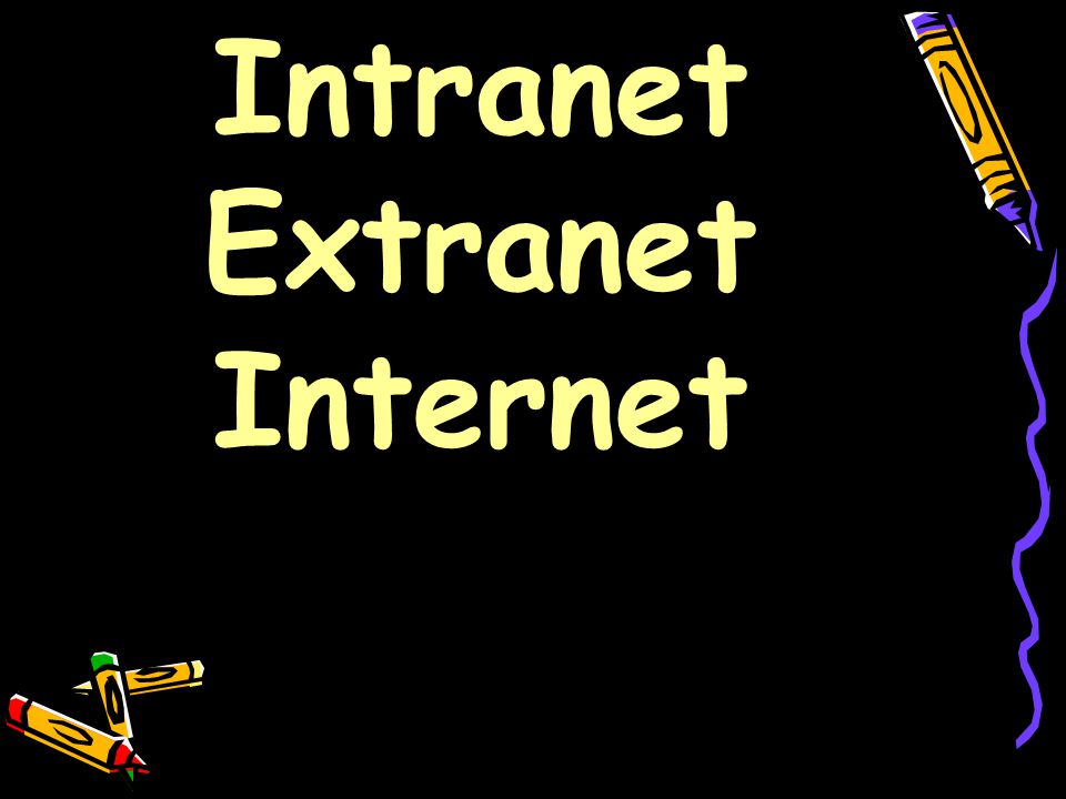 Intranet Extranet Internet