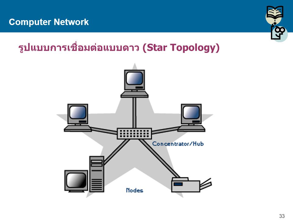 รูปแบบการเชื่อมต่อแบบดาว (Star Topology)