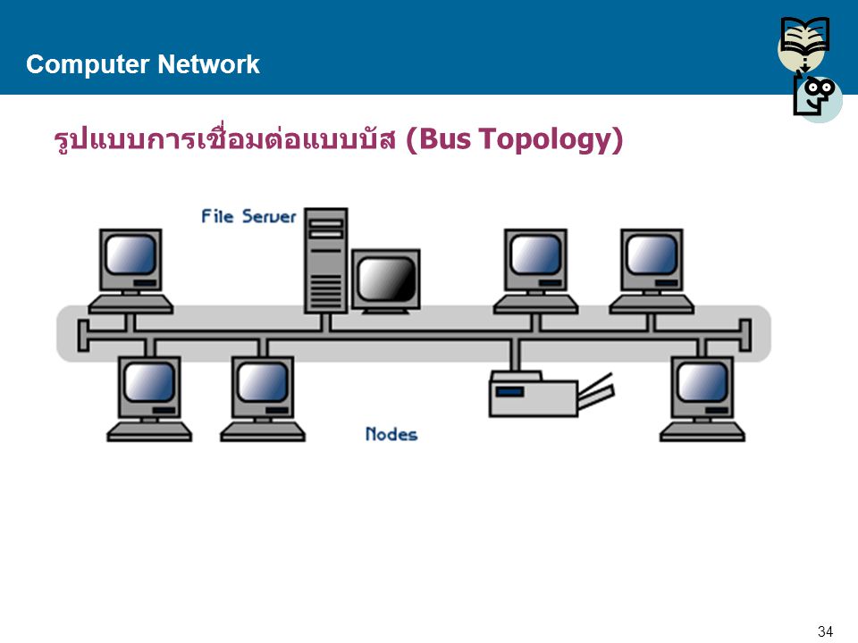 รูปแบบการเชื่อมต่อแบบบัส (Bus Topology)
