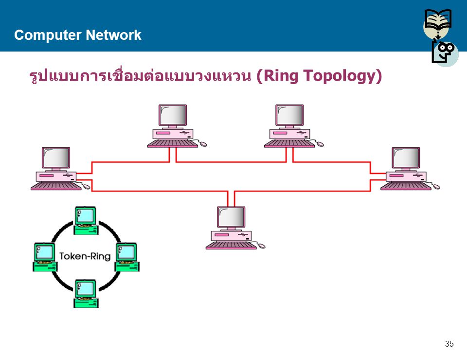 รูปแบบการเชื่อมต่อแบบวงแหวน (Ring Topology)