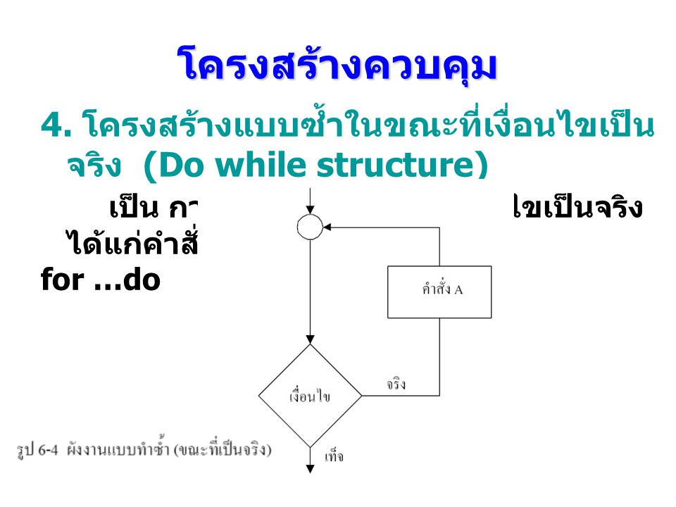 โครงสร้างควบคุม 4. โครงสร้างแบบซํ้าในขณะที่เงื่อนไขเป็นจริง (Do while structure)