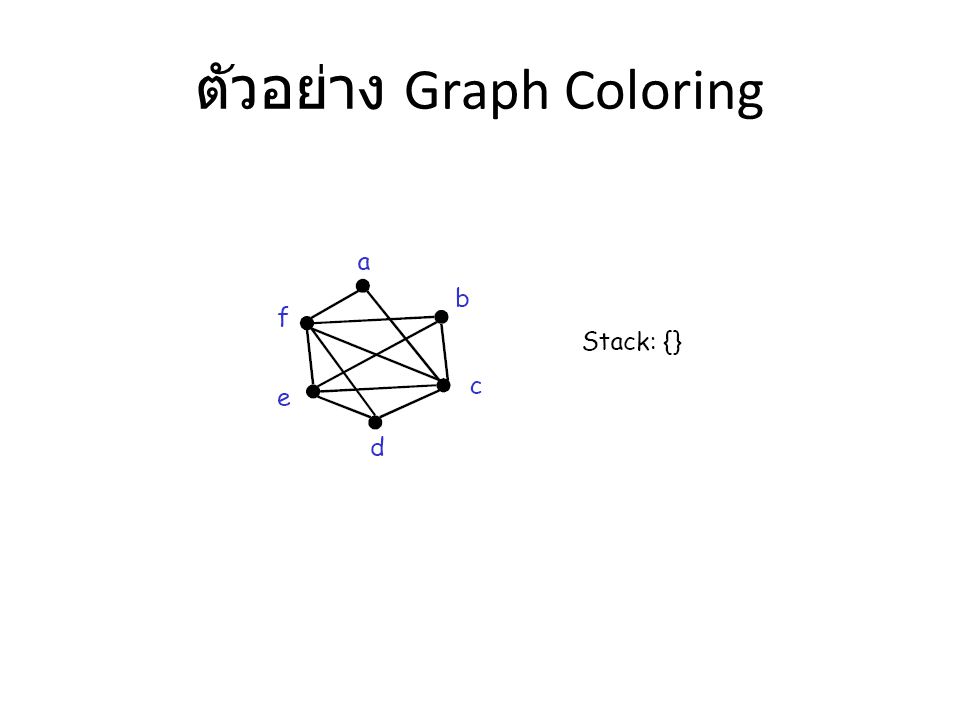ตัวอย่าง Graph Coloring