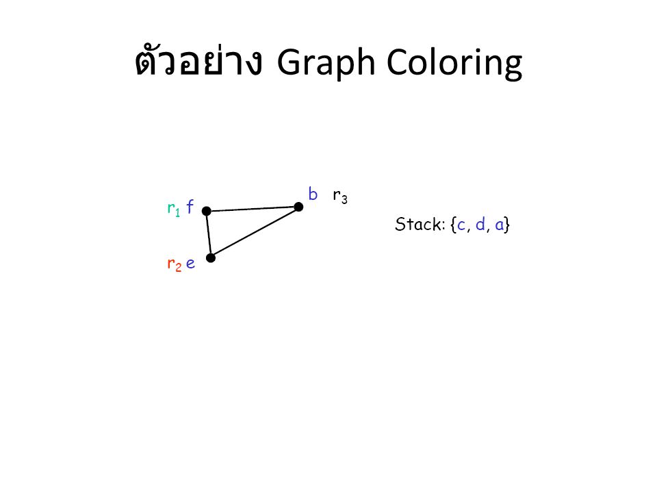 ตัวอย่าง Graph Coloring