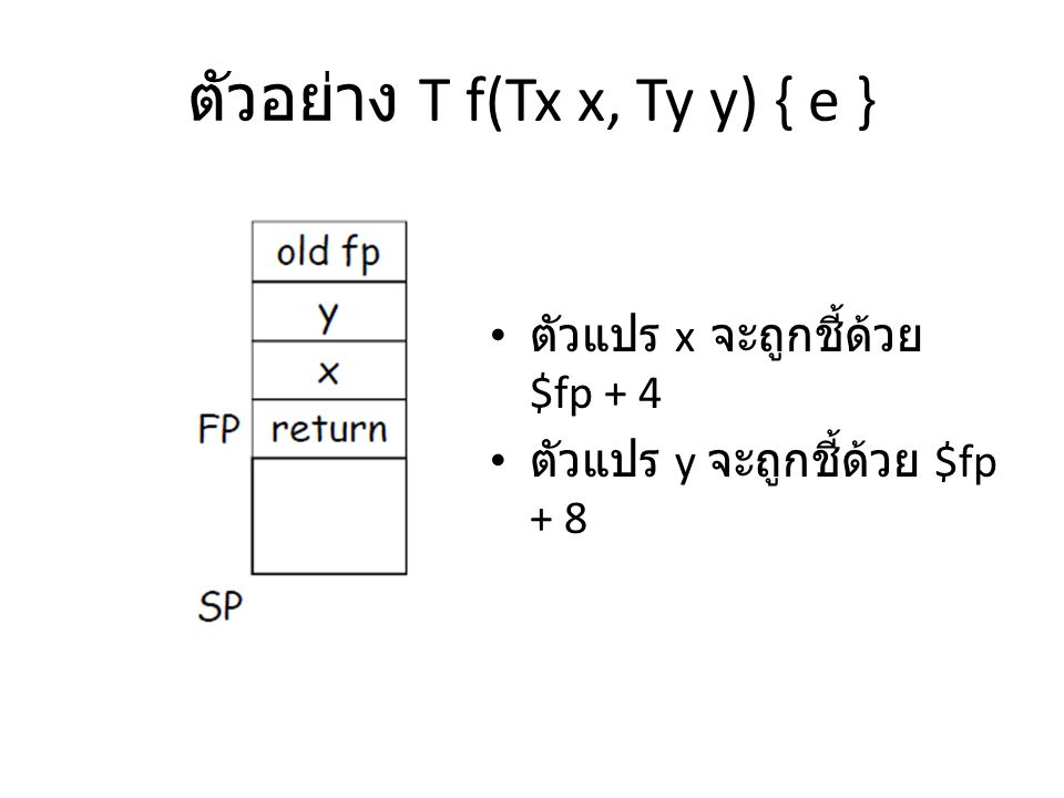 ตัวอย่าง T f(Tx x, Ty y) { e }