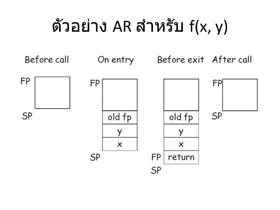 ตัวอย่าง AR สำหรับ f(x, y)