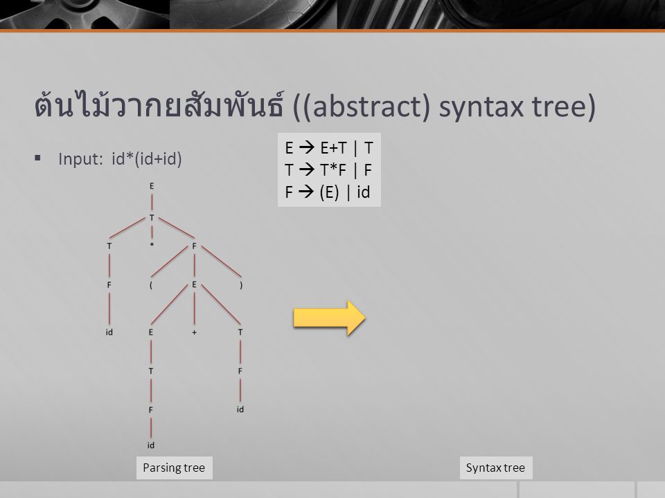 ต้นไม้วากยสัมพันธ์ ((abstract) syntax tree)