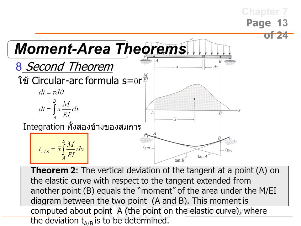 Moment-Area Theorems 8 Second Theorem ใช้ Circular-arc formula s=qr
