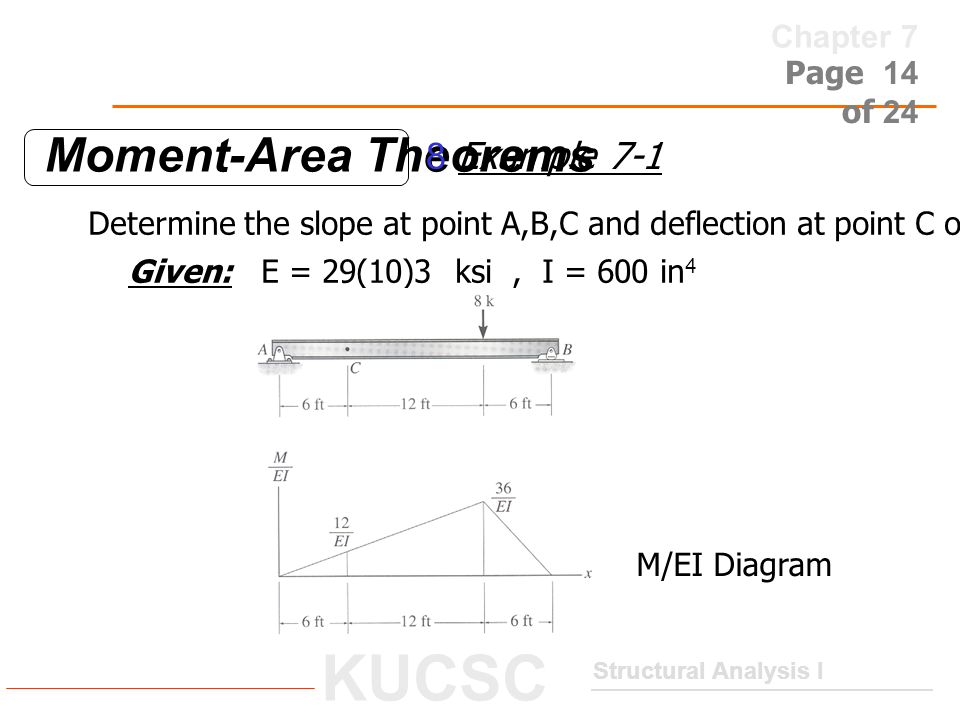 Moment-Area Theorems 8 Example 7-1