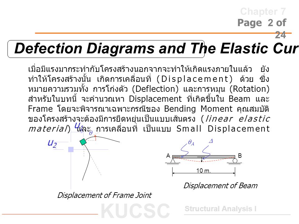 Defection Diagrams and The Elastic Curve