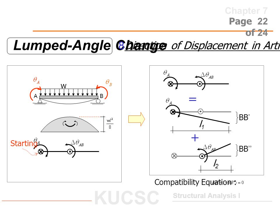 Lumped-Angle Change 8Direction of Displacement in Artificial Hinge l1