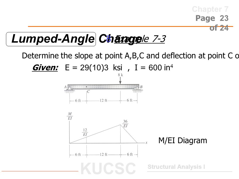 Lumped-Angle Change 8 Example 7-3